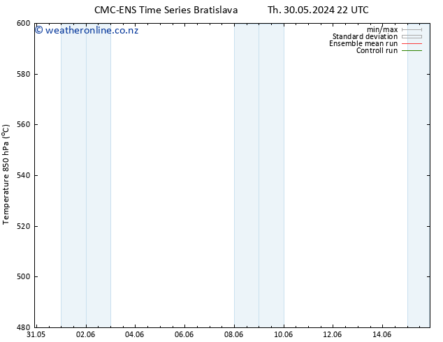 Height 500 hPa CMC TS Tu 11.06.2024 22 UTC