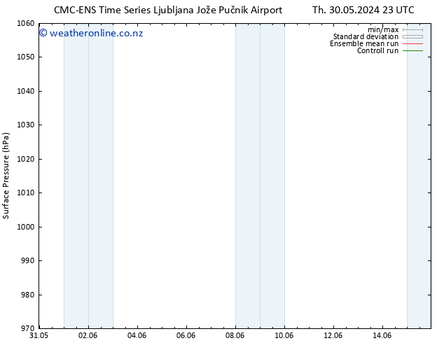 Surface pressure CMC TS Fr 31.05.2024 23 UTC