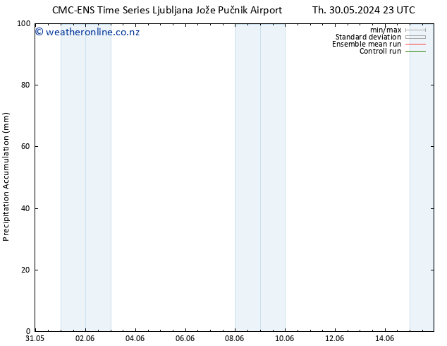 Precipitation accum. CMC TS Th 30.05.2024 23 UTC