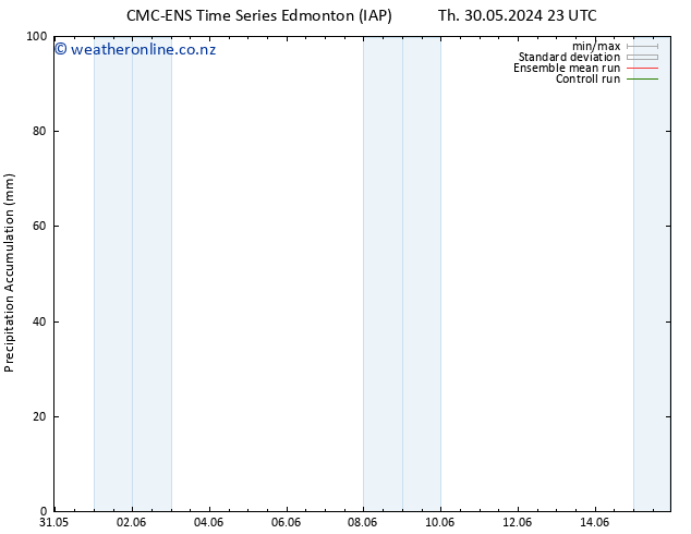 Precipitation accum. CMC TS Fr 31.05.2024 23 UTC