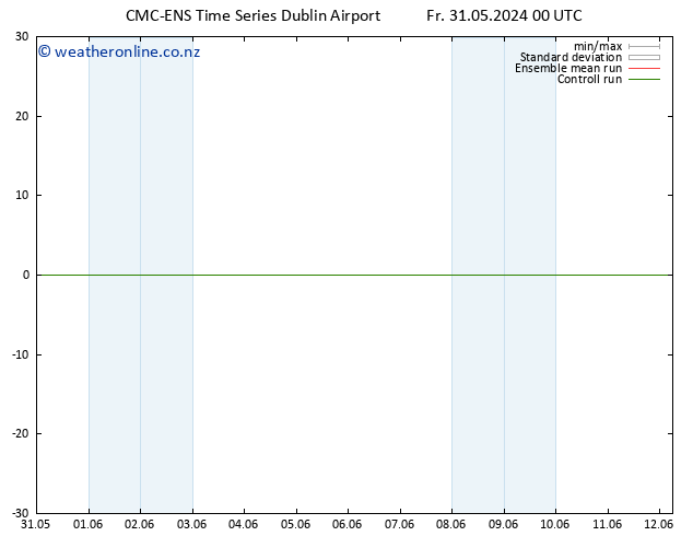 Height 500 hPa CMC TS Fr 31.05.2024 06 UTC