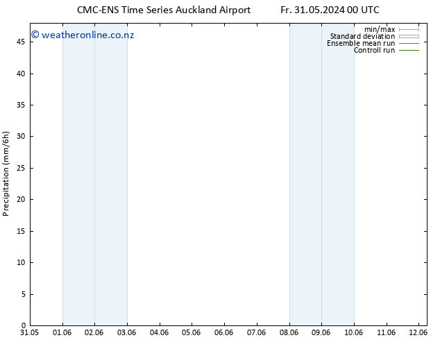 Precipitation CMC TS Sa 01.06.2024 00 UTC