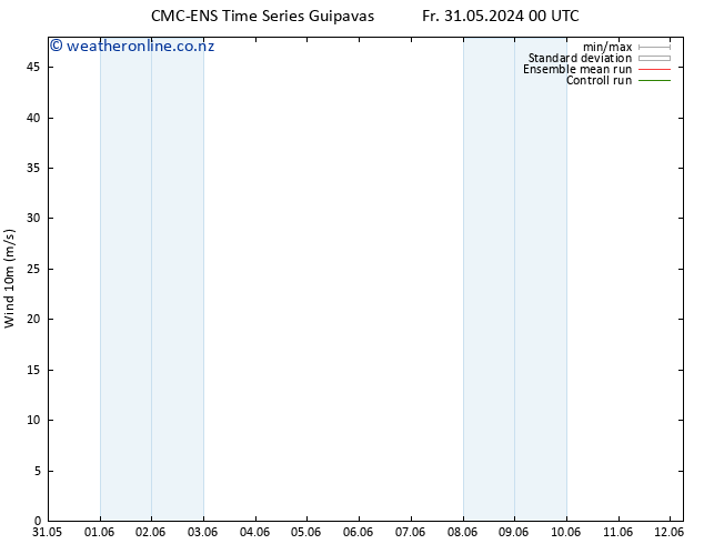Surface wind CMC TS Sa 01.06.2024 18 UTC