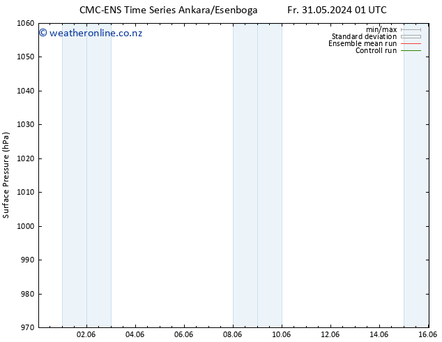 Surface pressure CMC TS Th 06.06.2024 01 UTC