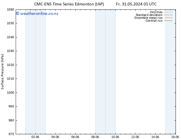 Surface pressure CMC TS Fr 07.06.2024 07 UTC