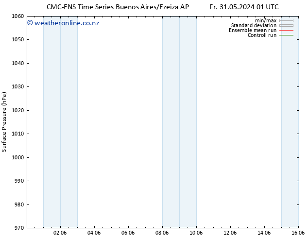 Surface pressure CMC TS Fr 07.06.2024 13 UTC