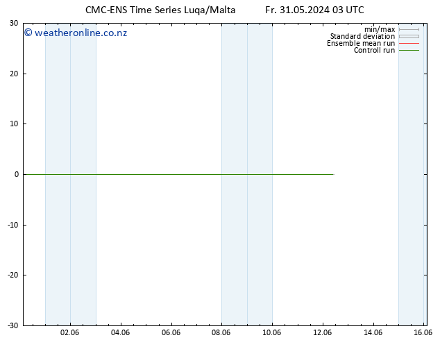 Height 500 hPa CMC TS We 12.06.2024 09 UTC