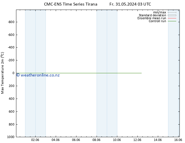 Temperature High (2m) CMC TS Sa 08.06.2024 15 UTC