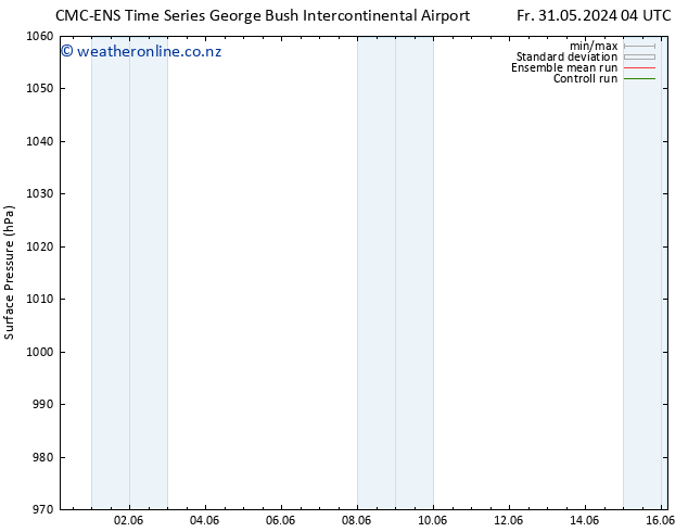 Surface pressure CMC TS Su 02.06.2024 10 UTC