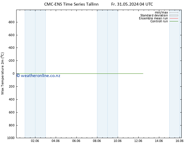 Temperature High (2m) CMC TS Fr 31.05.2024 16 UTC