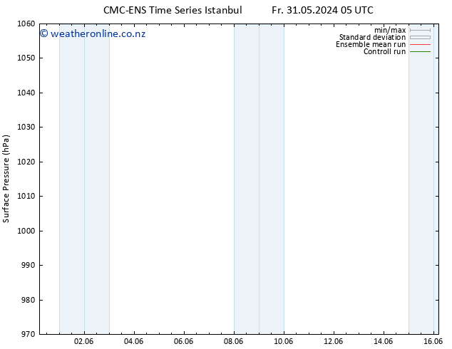 Surface pressure CMC TS Fr 31.05.2024 11 UTC