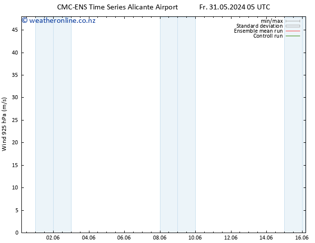 Wind 925 hPa CMC TS Sa 01.06.2024 17 UTC