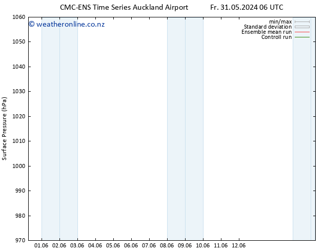 Surface pressure CMC TS Th 06.06.2024 00 UTC