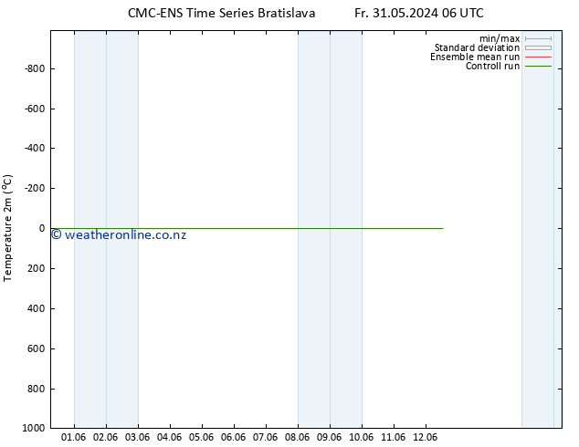 Temperature (2m) CMC TS Fr 31.05.2024 12 UTC
