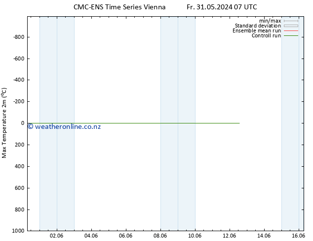 Temperature High (2m) CMC TS Sa 08.06.2024 19 UTC
