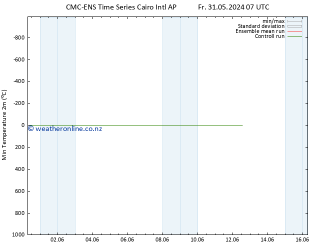 Temperature Low (2m) CMC TS We 05.06.2024 07 UTC