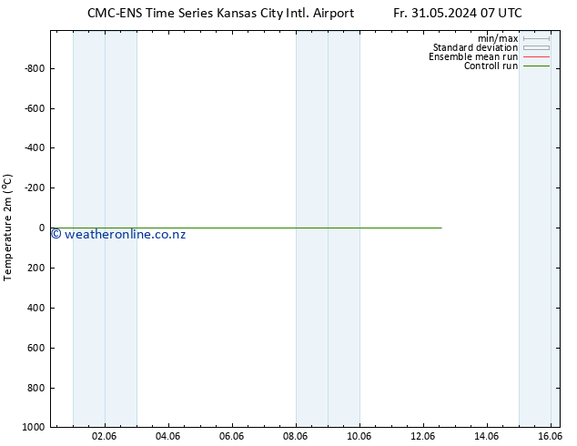 Temperature (2m) CMC TS We 05.06.2024 01 UTC