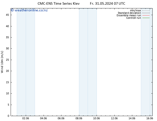 Surface wind CMC TS Su 02.06.2024 01 UTC