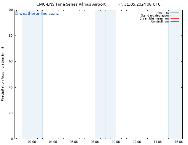 Precipitation accum. CMC TS Su 09.06.2024 08 UTC