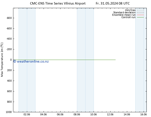 Temperature High (2m) CMC TS Mo 10.06.2024 08 UTC