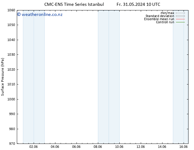 Surface pressure CMC TS Mo 03.06.2024 22 UTC