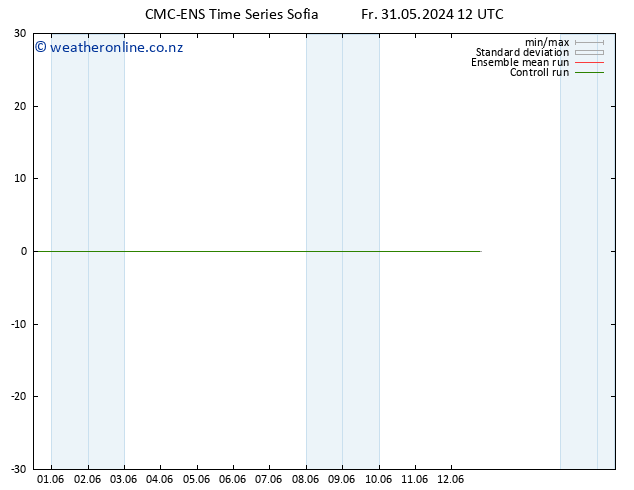 Height 500 hPa CMC TS Fr 31.05.2024 12 UTC