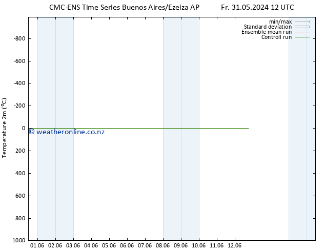 Temperature (2m) CMC TS Tu 04.06.2024 18 UTC