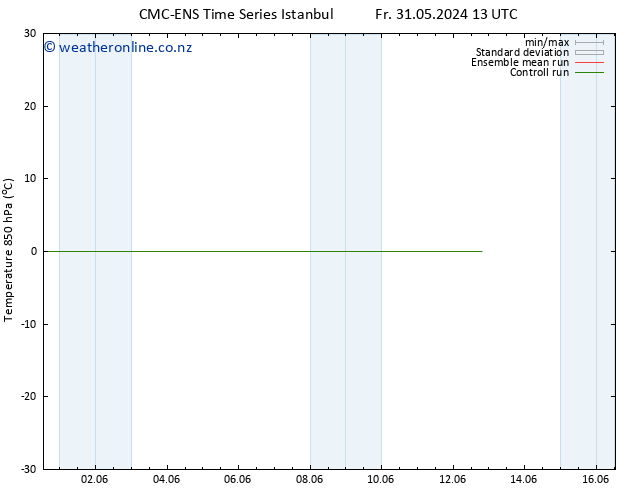 Temp. 850 hPa CMC TS We 12.06.2024 19 UTC