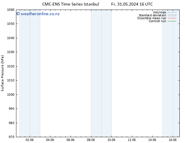 Surface pressure CMC TS Sa 08.06.2024 16 UTC