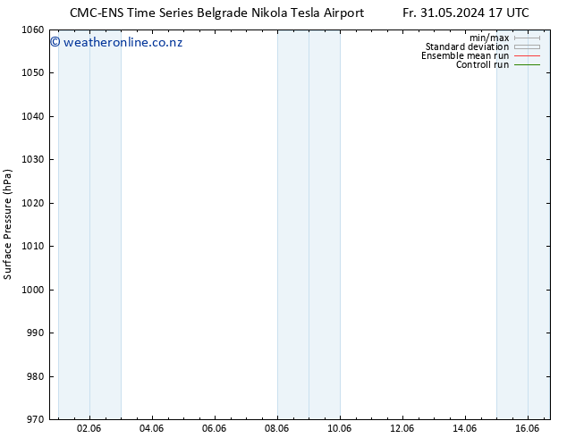 Surface pressure CMC TS Fr 31.05.2024 23 UTC