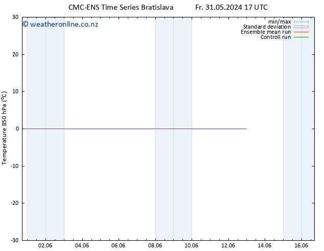 Temp. 850 hPa CMC TS We 12.06.2024 05 UTC