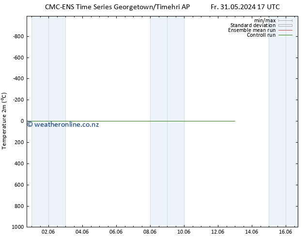 Temperature (2m) CMC TS Fr 31.05.2024 23 UTC