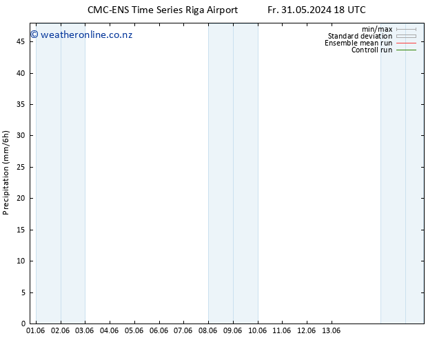 Precipitation CMC TS Th 13.06.2024 00 UTC