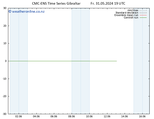 Height 500 hPa CMC TS Fr 31.05.2024 19 UTC