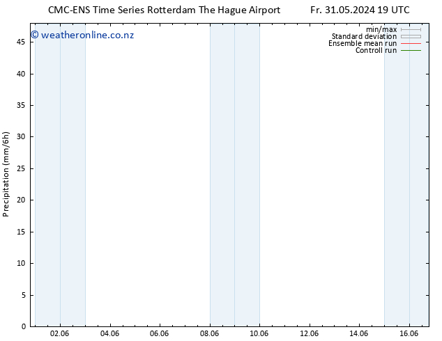 Precipitation CMC TS Sa 01.06.2024 01 UTC