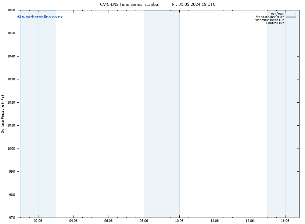 Surface pressure CMC TS Su 09.06.2024 19 UTC