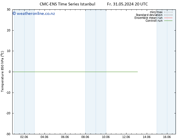 Temp. 850 hPa CMC TS Su 09.06.2024 08 UTC