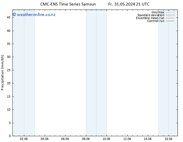 Precipitation CMC TS Fr 31.05.2024 21 UTC