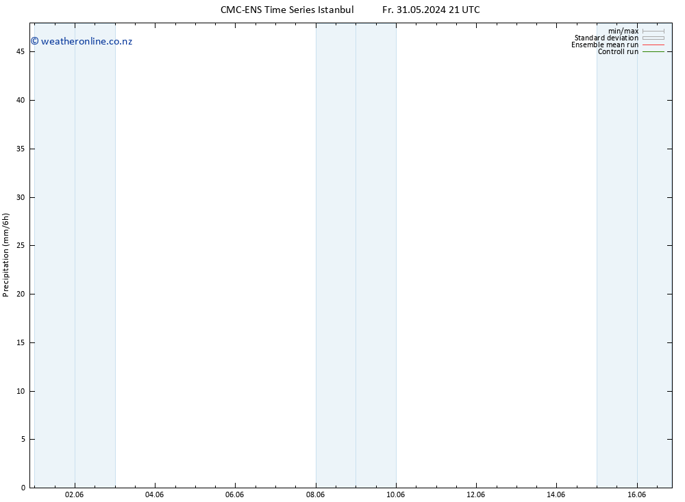 Precipitation CMC TS Su 09.06.2024 09 UTC