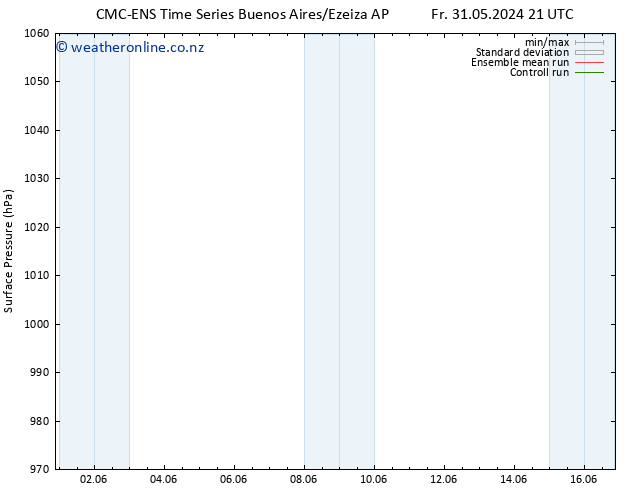 Surface pressure CMC TS Mo 03.06.2024 09 UTC