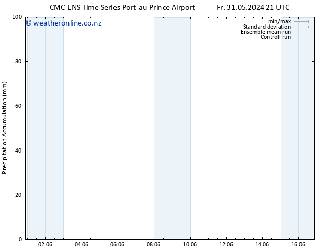 Precipitation accum. CMC TS Fr 31.05.2024 21 UTC