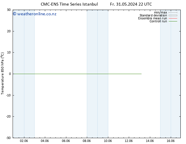 Temp. 850 hPa CMC TS Mo 10.06.2024 22 UTC