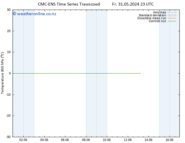 Temp. 850 hPa CMC TS We 05.06.2024 05 UTC