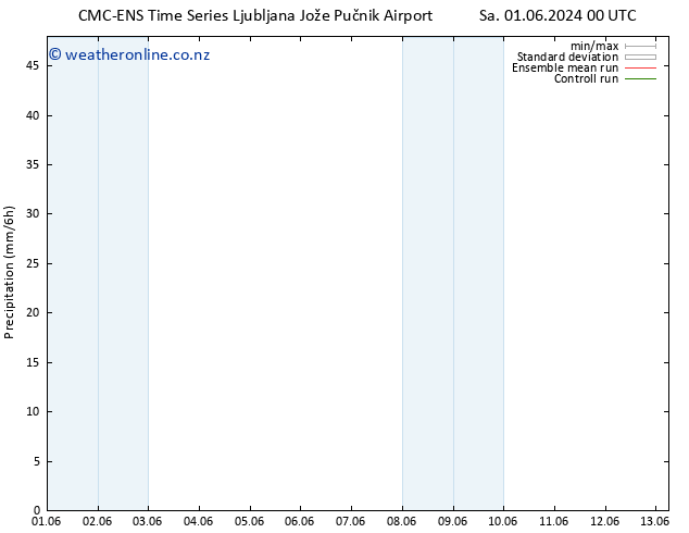 Precipitation CMC TS Fr 07.06.2024 00 UTC
