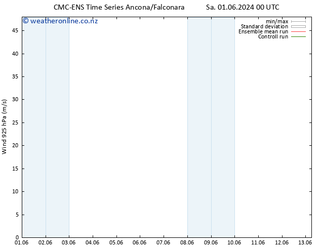 Wind 925 hPa CMC TS Mo 03.06.2024 18 UTC