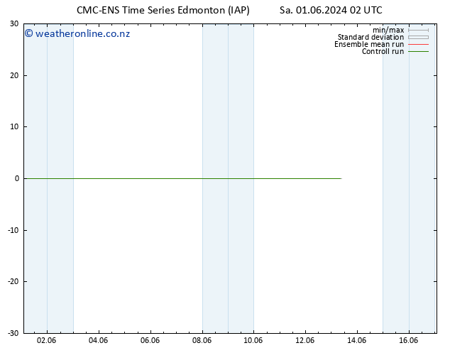 Height 500 hPa CMC TS Sa 01.06.2024 08 UTC