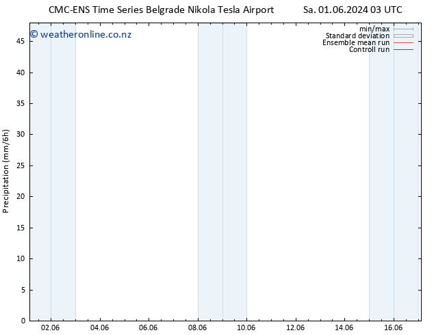 Precipitation CMC TS Th 06.06.2024 15 UTC