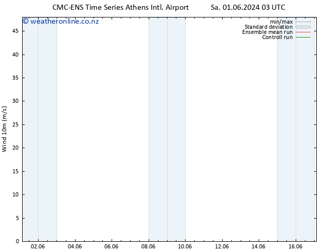 Surface wind CMC TS Th 13.06.2024 09 UTC