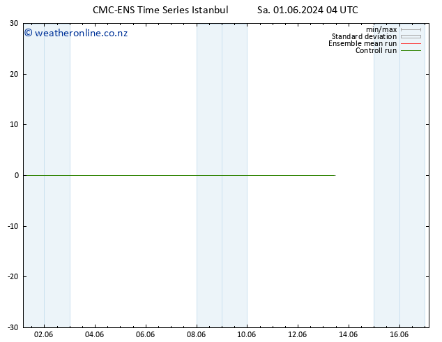 Height 500 hPa CMC TS Su 02.06.2024 04 UTC