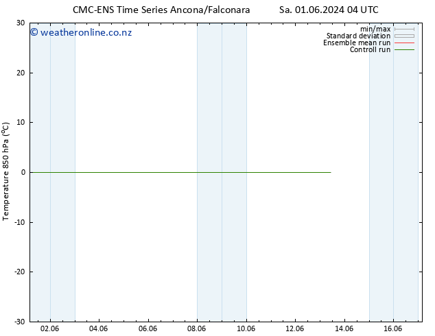 Temp. 850 hPa CMC TS Sa 01.06.2024 04 UTC